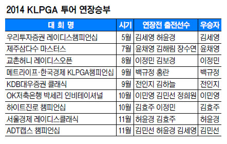 2014 KLPGA  35%   ºμ   