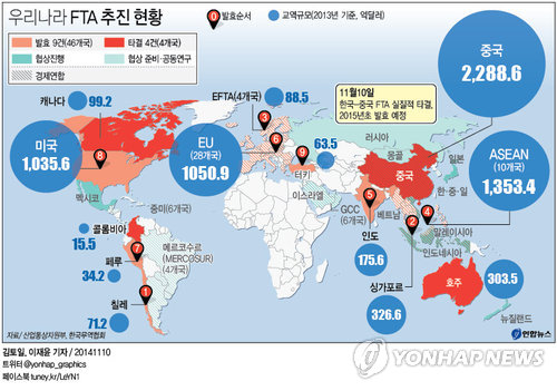 [׷]츮 FTA  Ȳ  