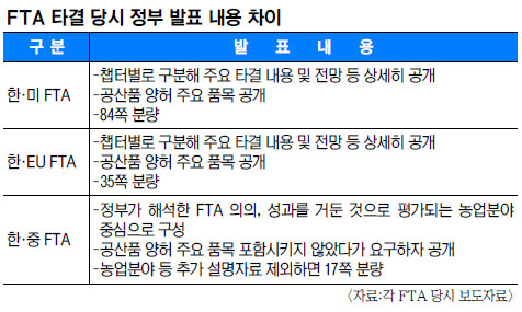 [- FTA Ÿ ] ,    鿡   ұ  