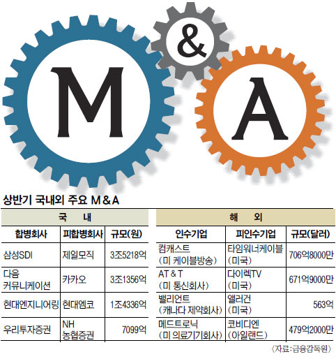 ۷ι 帧    M&A  
