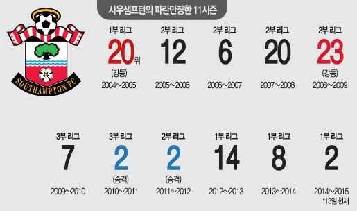 2010 3  2014 1 2 EPL  ݶ  