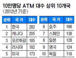 ATM ȭ KOREA  
