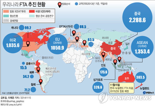 [׷]츮 FTA  Ȳ  