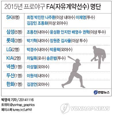 [׷]2015 ξ߱ FA(༱)   