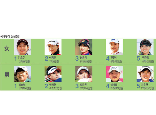 [2014  ΰ]  е  KLPGA ȿ õϡ   