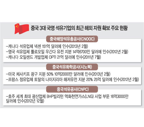 [MB ڿܱ ] ߱ ڿܱ¡ 2000  롯 ȭ  