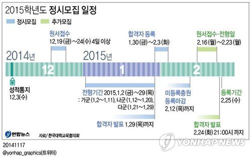 [׷]2015г⵵ ø   