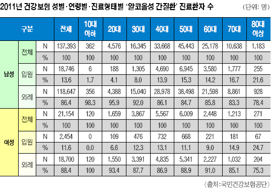 [ϰ ] ڿü ȯ  50밡 32.6% ְ  
