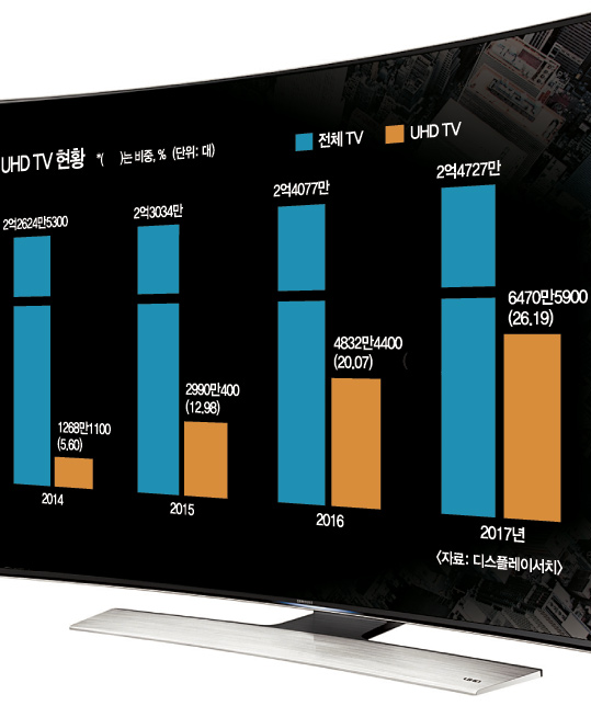   α  UHD TV  ̴߰  