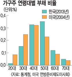 ä, 50뿡 35%   