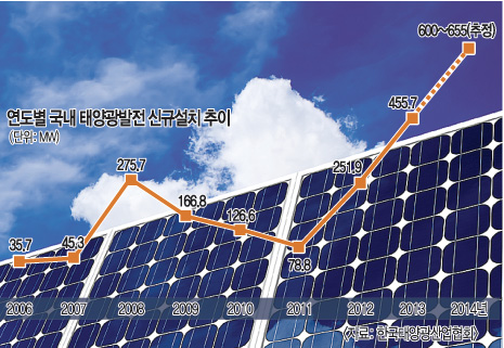 [ȹ] ¾籤 ض١ 2014 ű ü 40% þ ִ  