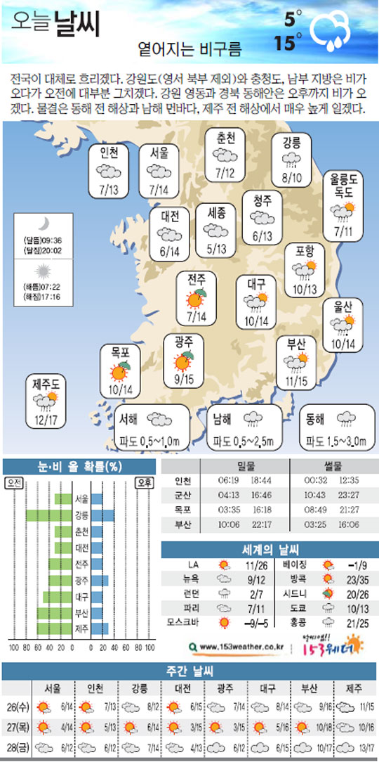  帮  񡦳 ְ 10~15  