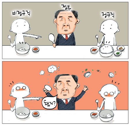 θ  