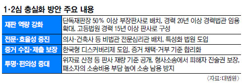 ܵ 50% ̻ ǻ ӡ  12 ȭ ÷  