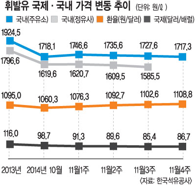   ϶ 츮    