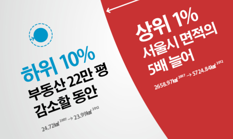 ε  ⸦ ض  10% ε 22  ,  1% 3000 þ  