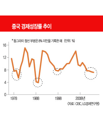 [ ̽] âŸ ô롦  ũ    ٲ  