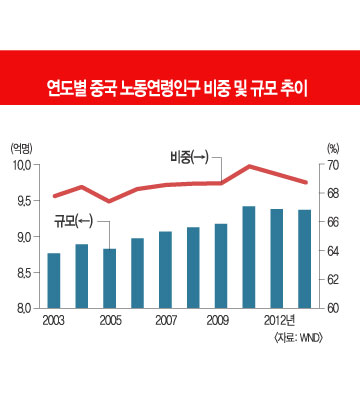 [ ̽] âŸ ô롦  ũ    ٲ  