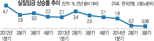     ־ס ӱ · 0%, ӽ ̳ʽ  