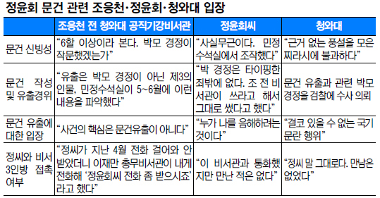 ,  븮 硦  ȭ  