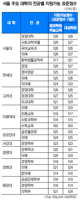 [2015г⵵   ǥ]   Ǵ 520   濵а 518530  