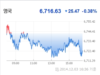 , ȥ  0.38% ϶  
