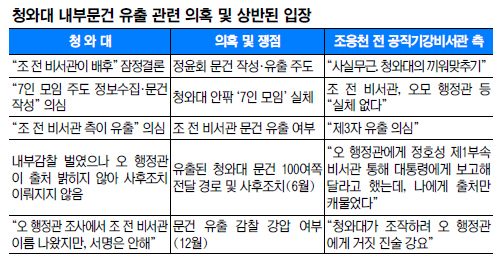 [ ȸ ǡ Ĺ] 조7 Ӽ  ۼ⡱ õ ۡ  