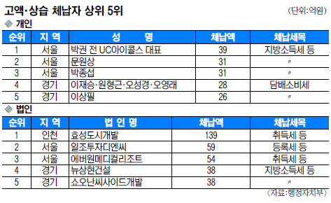 ű 漼  ü 6051    ְ ü 39  