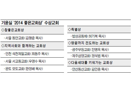  2014 ȸ   ȸü 캸ϡ  