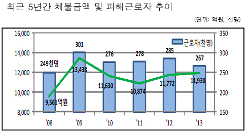 [뵿  ] ӱݡް ִ   Ų  