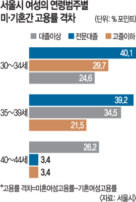 2013  ´ 67%   