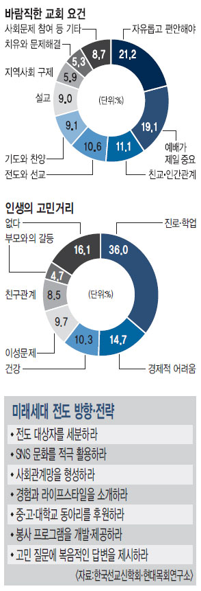 ̷밡 ϴ ȸ  Ӱ ؾߡ 21.2%  谡  ߿䡱 19.1%  