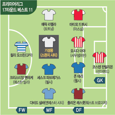 EPL ⡯  롯  17R Ʈ 11   