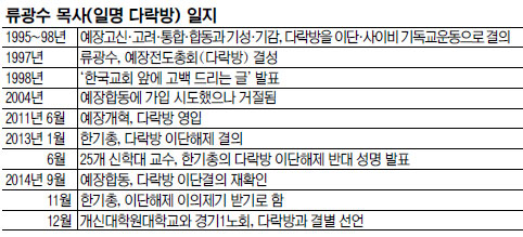 尳 Ŵп롤1ȸ   Ż𡤻     