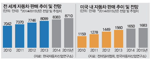 2015  3.9%  ͡  