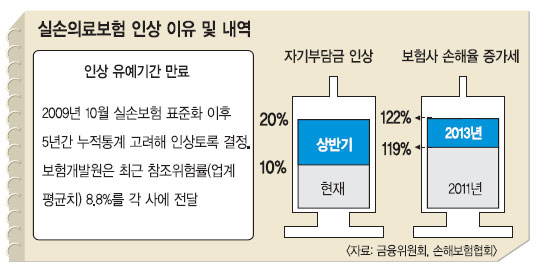 Ǽպ, 1 ִ 20%   