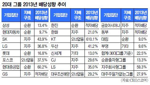 60% vs 13%  ֻ ׷, ȯ 缺⡯ 4.5   