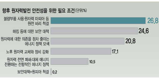 [ 츮 ΰ-(1)]  Ҿ ? 10  7  νǡ  