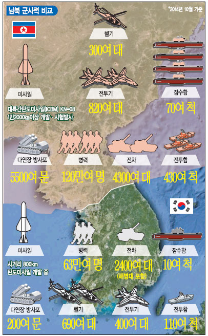 [ 2014 鼭  ҳ]  3 ٽ   ɷ Ѵܰ    