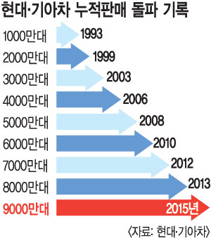 롤   Ǹ  50  9000   