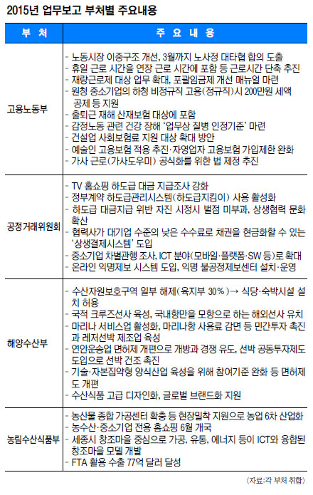[ó -뵿] ϴ ĵ 纸   