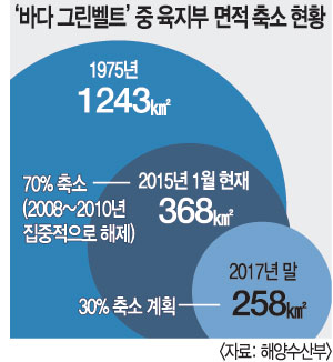 [ȹ] ٴ ׸Ʈ  κ 30%    
