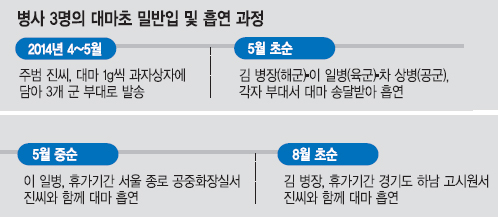 [ܵ] 븶ʿ ո 3ڡ  3 й   