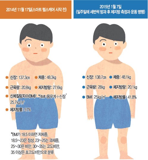 [ȹ] Ʈ ｺɾ ô롦 Ű ۰ ׶     