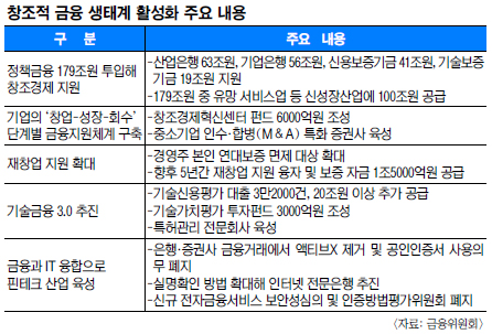 [5 ó ] å ԡ濵 뺸  Ȯ롦  âó  δ  