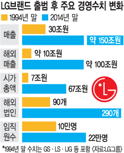  20⡦ ϵLG  塱  