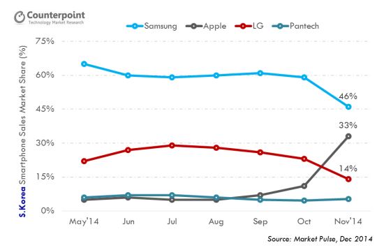 ,    33%, 2 ö  