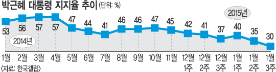    30% ι   뼱   