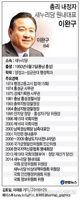 이완구측 