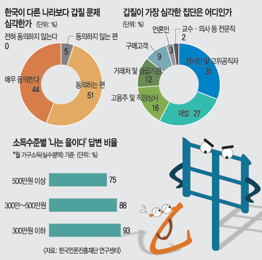  ɰ ȸ  ̴١ 85%  